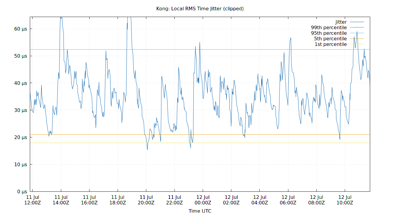 local jitter plot