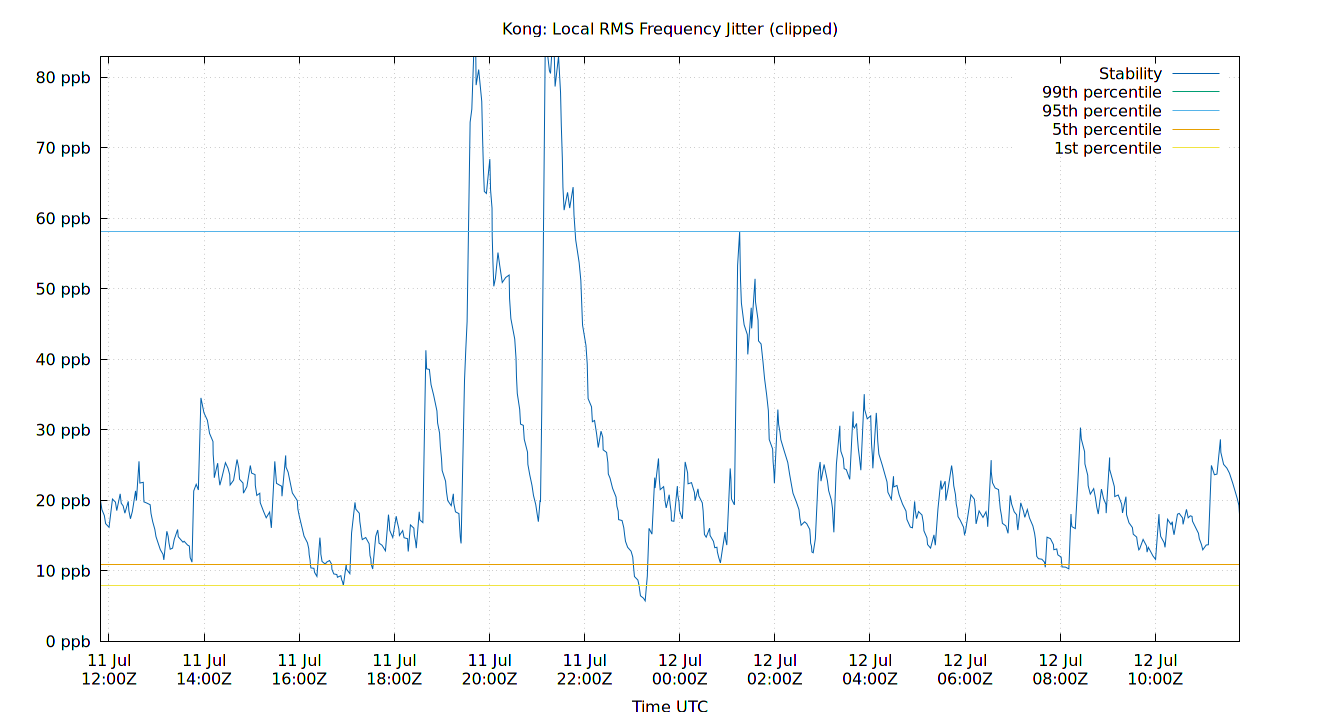 local stability plot