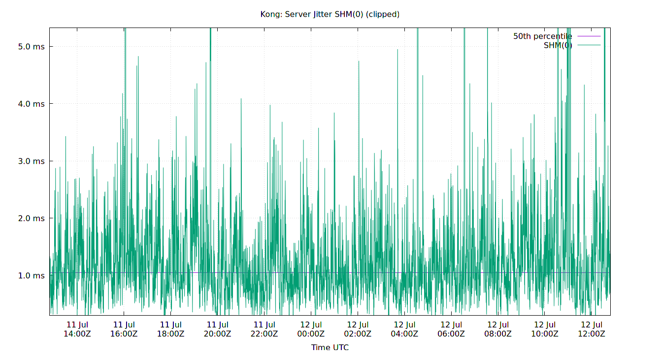 peer jitter SHM(0) plot